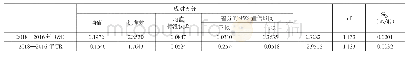 表3 样本公司研发强度、税收负担率的配对T检验输出结果