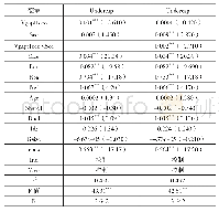 表8：异质性分析二：高管内部薪酬差距、产权性质与企业社会责任表现缺失研究