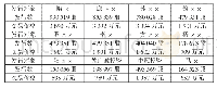 表1 新华医疗发行非公开股票的情况