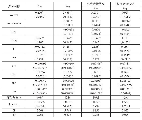 表4 高管过度自信与媒体负面报道的回归结果