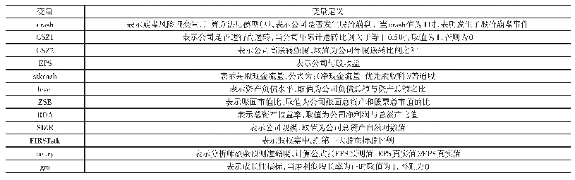 表1 变量定义：上市公司“高送转”与股价崩盘风险关系研究