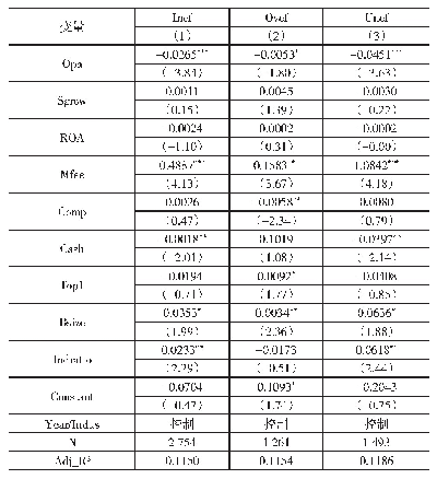 表2 会计信息透明度对投资效率的影响