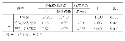 表4 研发投入与营业收入增长率回归分析结果表