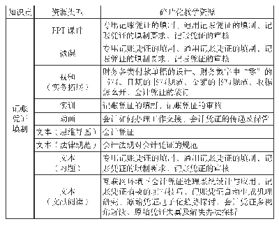 表1“记账凭证填制”知识点的碎片化教学资源