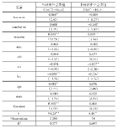 表8 分组回归：关键审计事项披露内容对投资者行为决策的影响