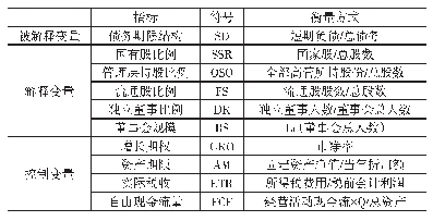 表1 变量定义：国有企业公司治理对债务期限结构的影响研究