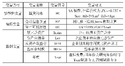 表1 变量定义与计量方法