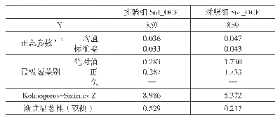 《表5 Kolmogorov-Smirnov检验》