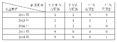 《表3 水泥上市公司环境信息披露时效性统计》