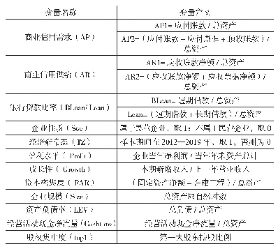 表1 变量表：经济新常态下商业信用与银行贷款的关系研究