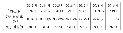 表2 A公司2013—2019年期间的债务与财务杠杆变化情况