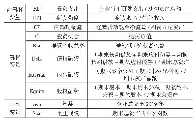 《表1 变量定义表：新旧动能转换背景下高新技术企业R&D融资约束、融资渠道、企业性质》