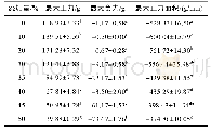 《表8 面条挤压特性测定结果》