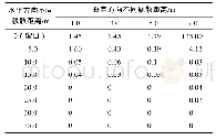 《表1 自然散气过程中仓外下风口方向不同飘散距离的磷化氢浓度》