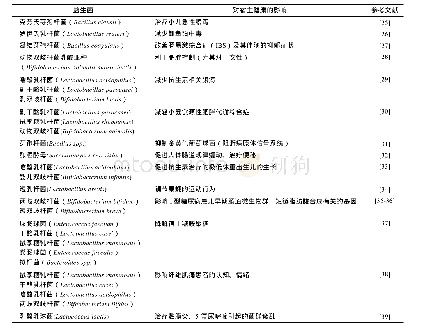 《表1 益生菌与宿主健康关系》