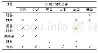 《表2 大米标准适用范围比较》