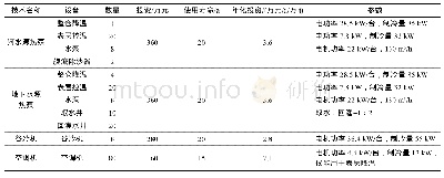 《表5 低温储粮技术初始投资的对比（5万t初始投资的条件）》