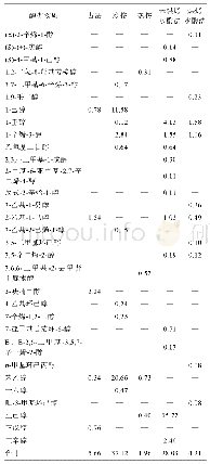 《表4 不同制油工艺提取花生油醇类物质相对含量》