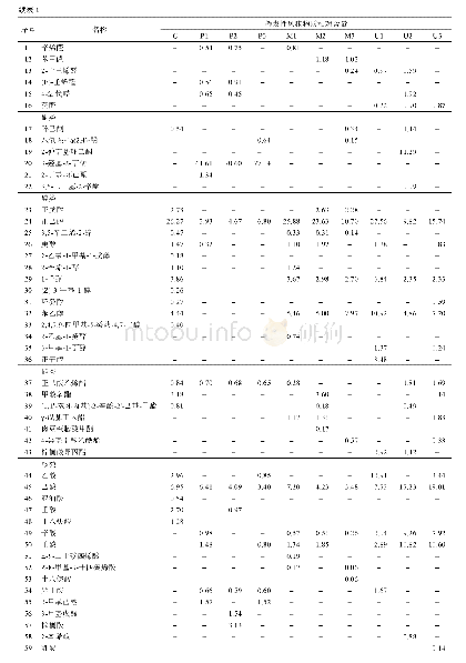 表1 不同预处理方式低温压榨花生油挥发性风味物质相对含量