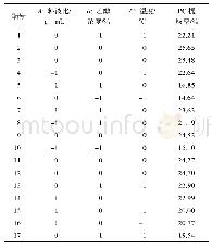 表2 响应面实验设计与结果