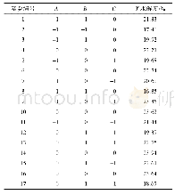 表4 响应面分析方案及实验结果