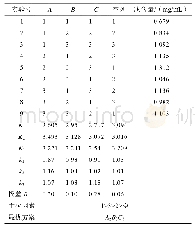 表5 正交实验结果：蛋体水解液的益生菌发酵酶解工艺及产品制备研究