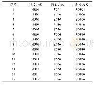 《表1 溢出指数表：利用气相离子迁移谱对小麦与小麦粉挥发性物质研究》