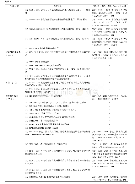 《表2 ISO谷物与豆类标准分类及统计分布》