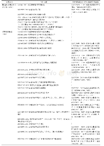 《表3 ISO动物和植物油脂标准分类及统计分布》