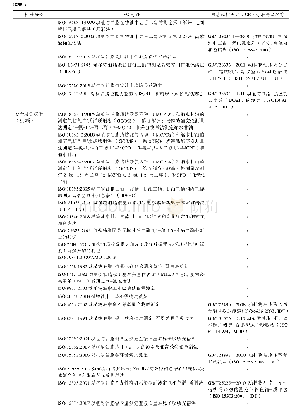 表3 ISO动物和植物油脂标准分类及统计分布