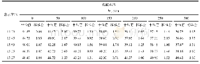 表4 不同含水率、不同压力下宁麦13小麦样品孔隙率