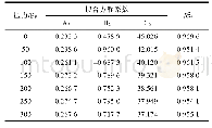 表1 0 宁麦13含水率与孔隙率的拟合方程系数