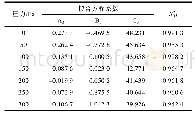 表1 1 淮麦20含水率与孔隙率的拟合方程系数