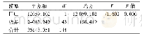 表4 方差分析表Tab 4 Variance analysis table