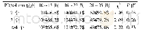 表4 不同孕期妊娠期妇女PD≥4 mm位点数的比较[n (%) ]Tab 4 Comparison of the percentage of pregnant women in phases with PD≥4 mm[n (%) ]