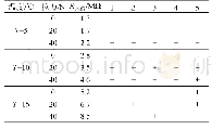 《表2 控制玻璃微电极尖端直径实验结果》