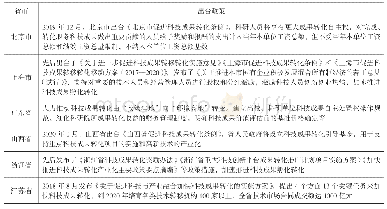 《表1 地方政府科技成果转化与激励政策发布情况》