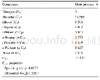 Table 1 Initial reservoir fluid composition of a 308 API crude oil from an Iranian oil field