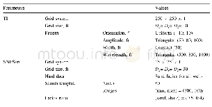 《Table 2 Geological parameters for the static data integration by geostatistics》