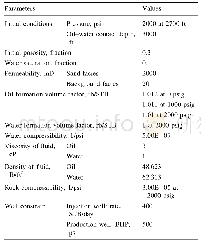 Table 5 Petrophysical parameters for the reservoir simulation