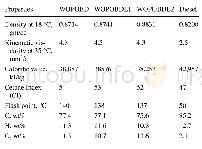 《Table 1 Properties of fuels.Source:Hindustan Petroleum Corpora-tion Limited, Chennai, India》