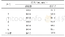 《表1 随机6次流量校准》