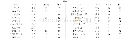 《表2 我国世界一流大学建设A类高校综合指标评价结果》