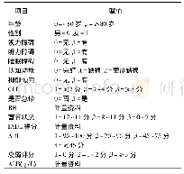 《表2 各变量赋值：老年非心脏手术术后谵妄发生率及危险因素分析》