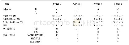 《表1 各组一般资料的比较 (n=25)》