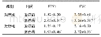 《表5 2组肺功能指标比较 (±s, L, n=35)》
