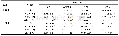 《表3 2组病人术前及术后WOMAC评分比较 (±s，分，n=34)》