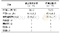 《表1 2组人口统计学特征比较》