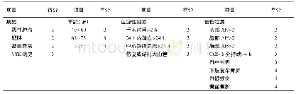 《表1 RAPT量表：老年髋部骨折围手术期深静脉血栓形成的发生规律及血浆D-二聚体、纤维蛋白原的诊断价值》