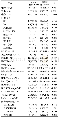 《表1 随访期间2组病人群体的基线特征》